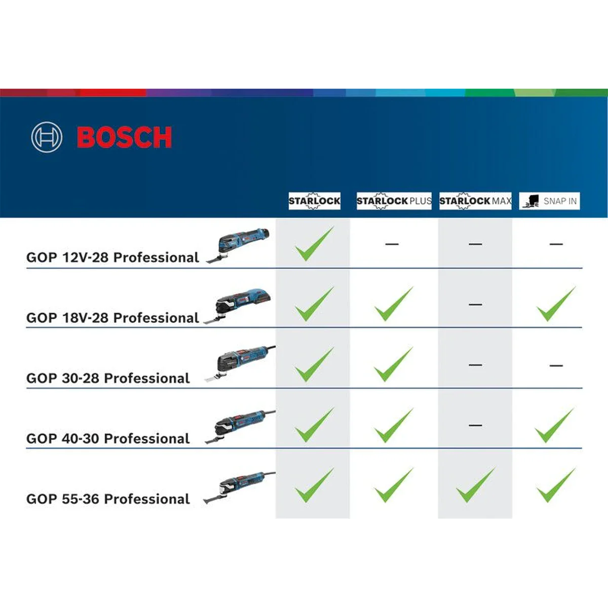 GOP 30-28 Professional — 5