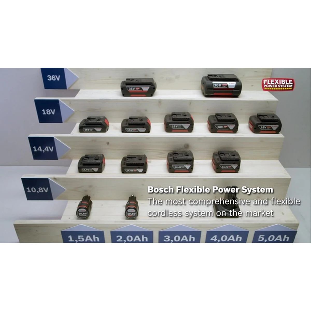 GBA 18V 5.0Ah Professional